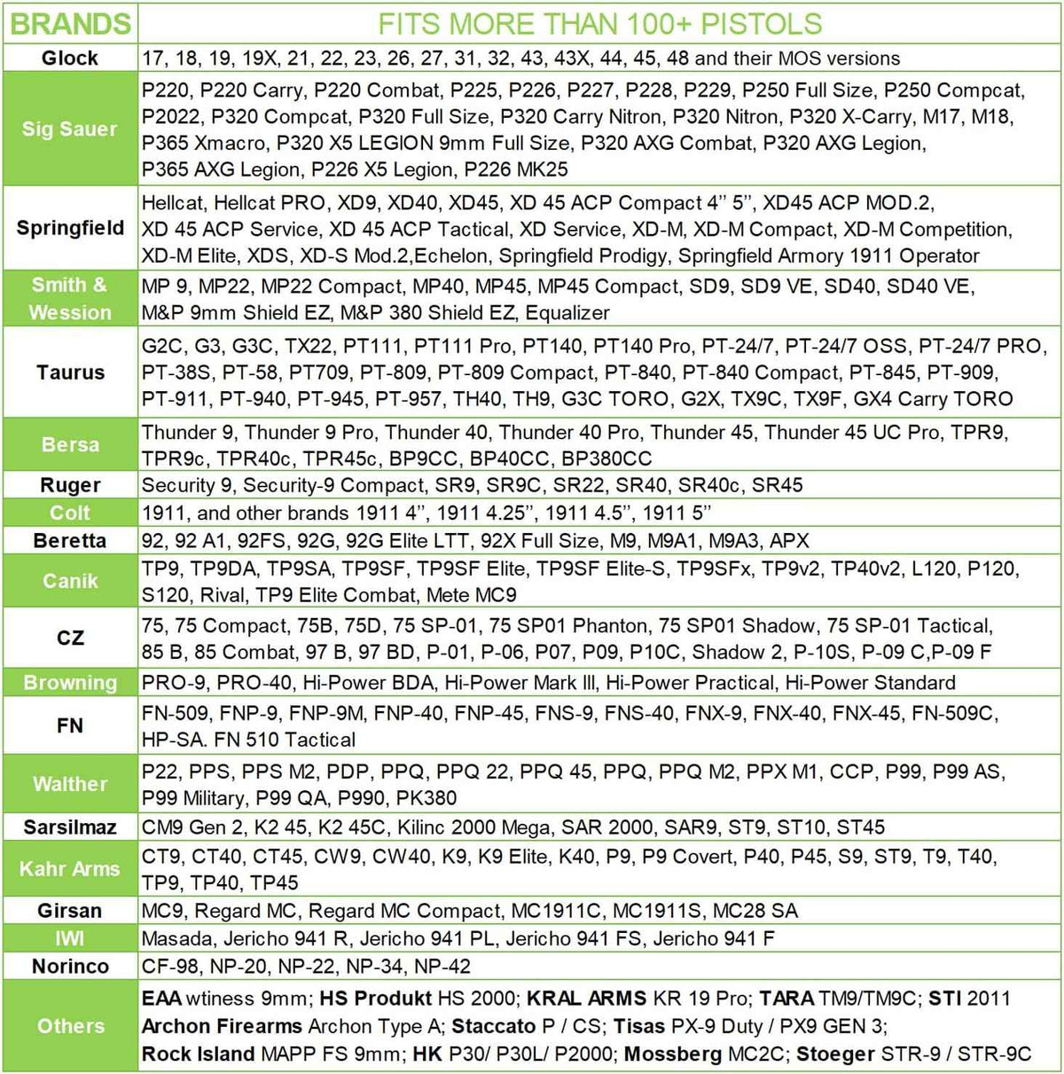 Polymer Universal OWB Holster Level II Index Finger Release, Belt Clip, Optic Ready, Right Hand | Gun & Flower