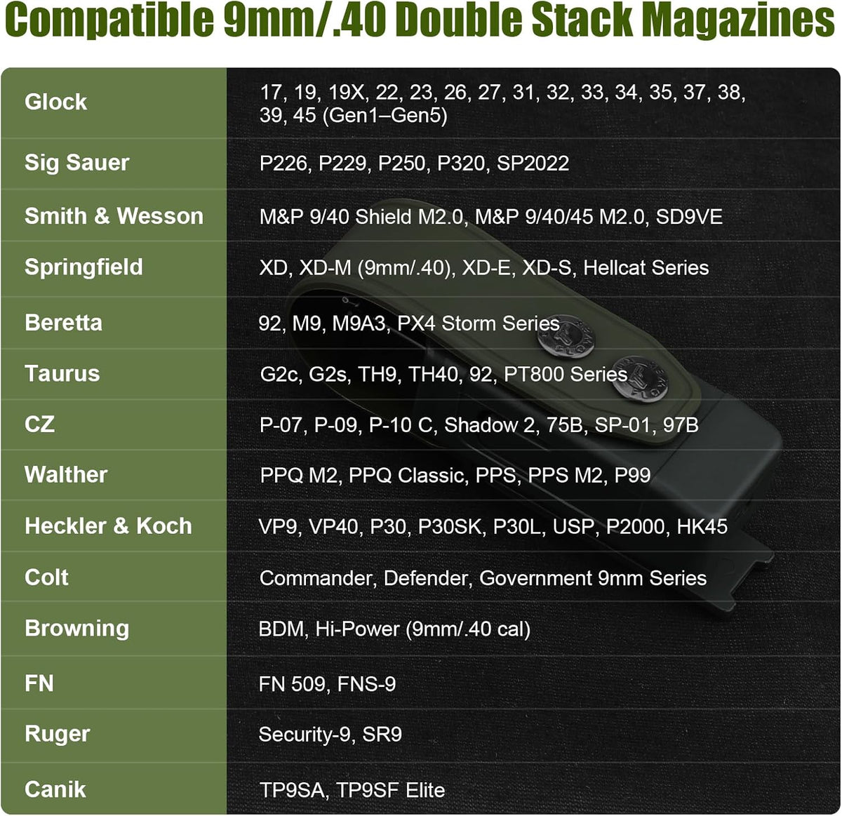 Double Stack Magazine Pouch for Glock 17/19/19X, Sig P320/P365, M&P, Taurus G2C – Fits 9mm/.40 Mags, Belt & MOLLE Compatible, with Removable Retention Strap, Green Polymer Mag Carrier - Polymerholster