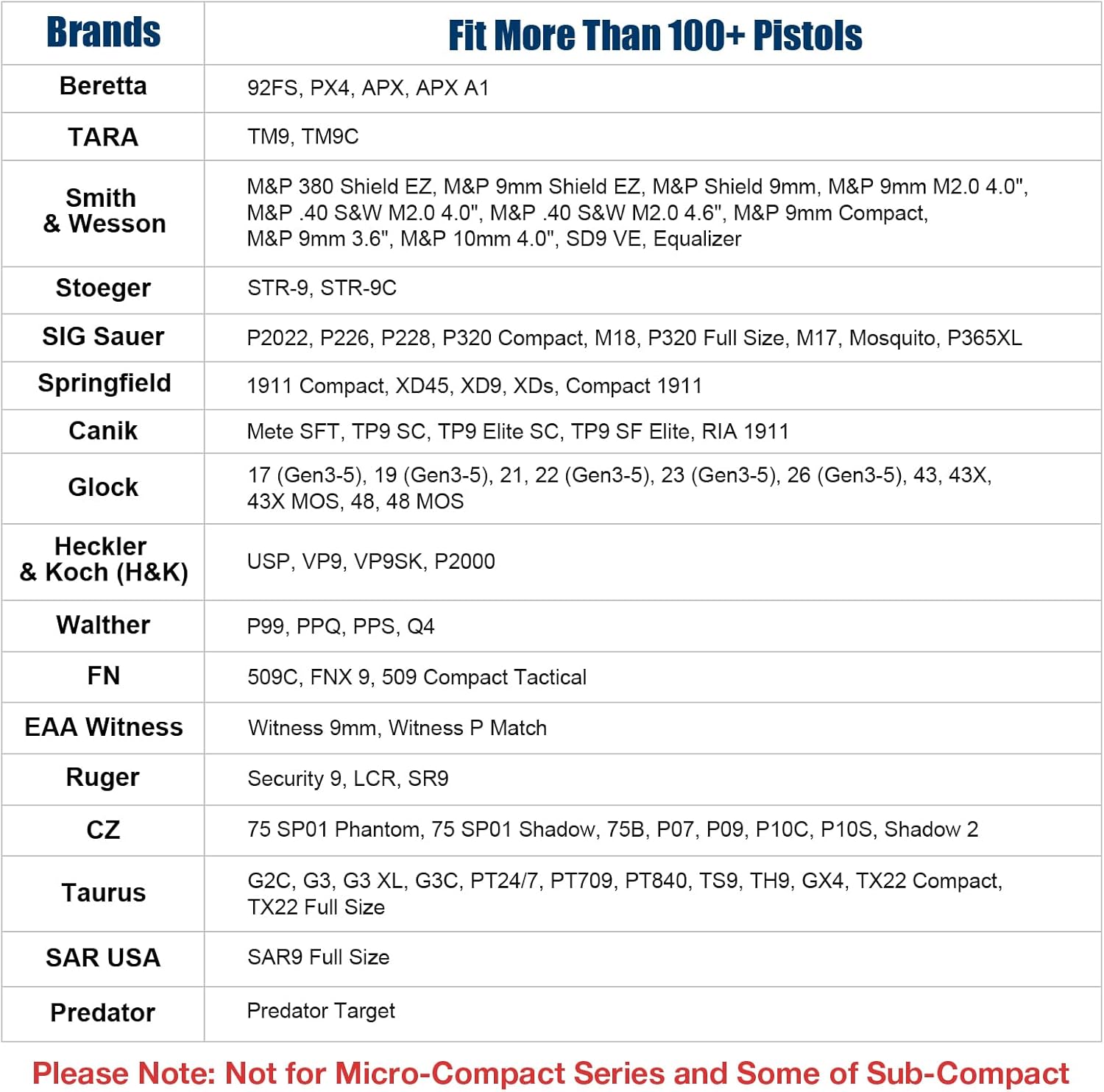 Universal Adjustable Drop Leg Holster - Fits Glock 17 19 22 23 26 Gen3-5, Taurus G2C G3C G3 XL, Beretta 92FS PX4 APX, M&P 9MM Compact, Canik TP9 SF Elite, CZ P07 P09 P10C | Tactical Thigh Platform (No Optic) - Polymerholster