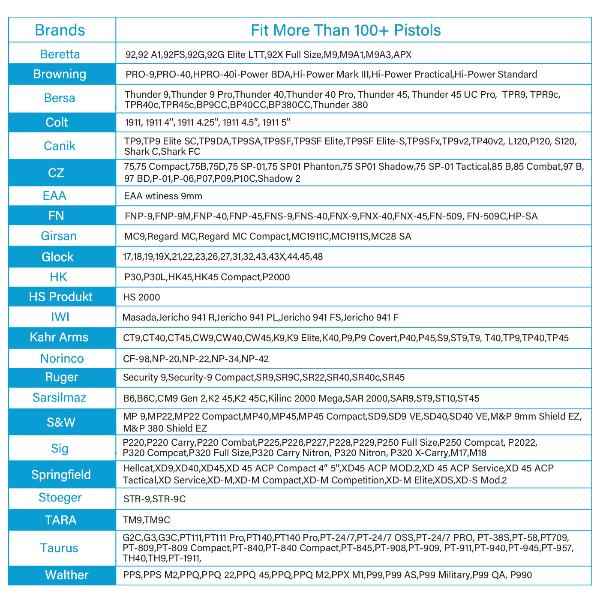 New Level II Tactical Universal Drop Leg Holster Fits 100+ Full & Compact Pistols | Right Hand