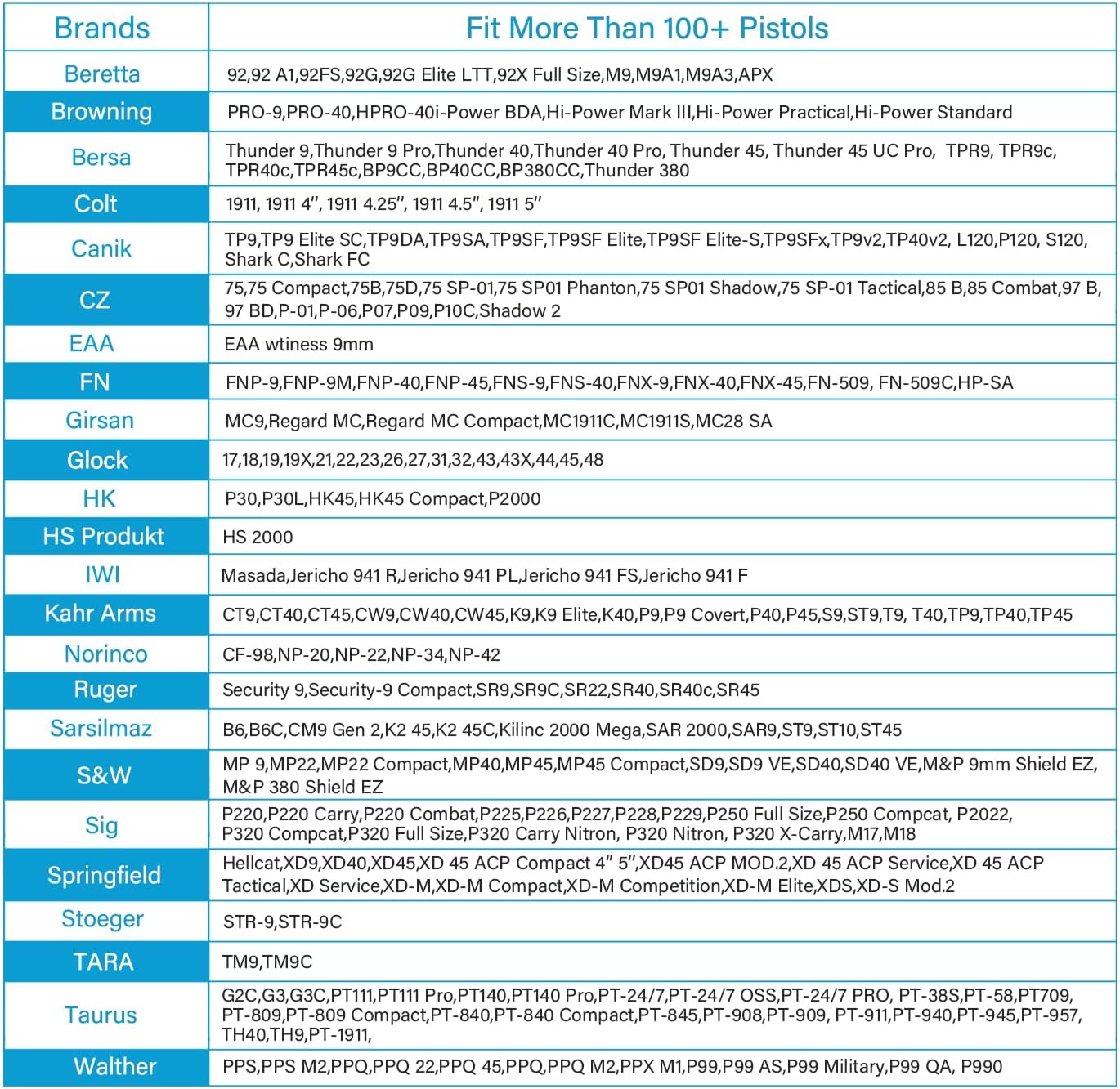 Level II Tactical Drop Leg Holster, Universal Leg Holster Fits 100+ Pistols, Thigh Holster for Glock 17 19,Beretta 92FS,S&W M&P 9mm/.40, Sig P320 P220,XD Series, Fit Most Full&Compact Size Pistols - Polymerholster