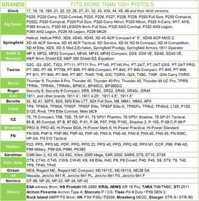 Polymer Universal OWB Holster Level II Index Finger Release, Belt Clip, Optic Ready, Right Hand | Gun & Flower