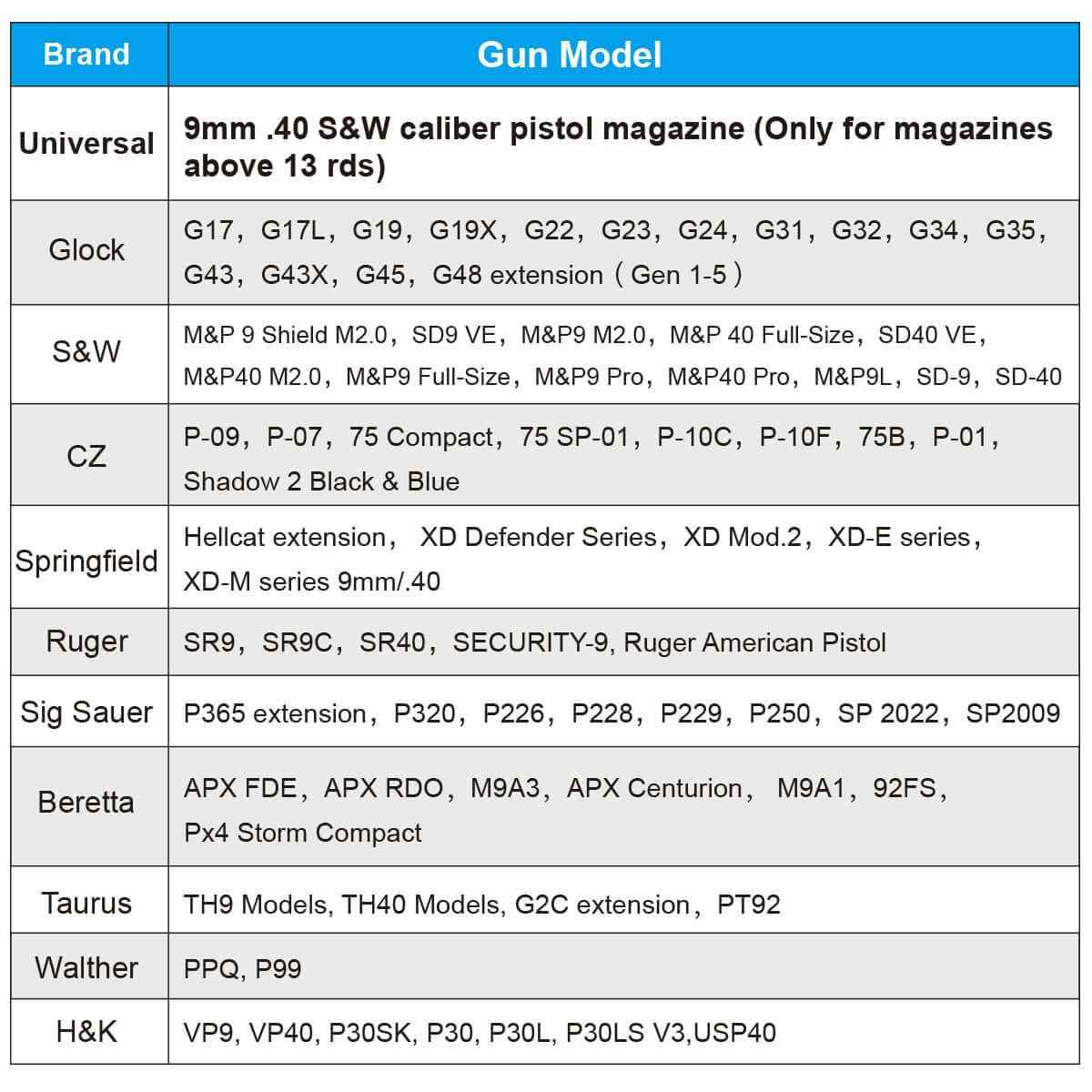 Universal Double Stack Mag Pouch Holster for 9mm/.40  with Paddle & Molle Adapter