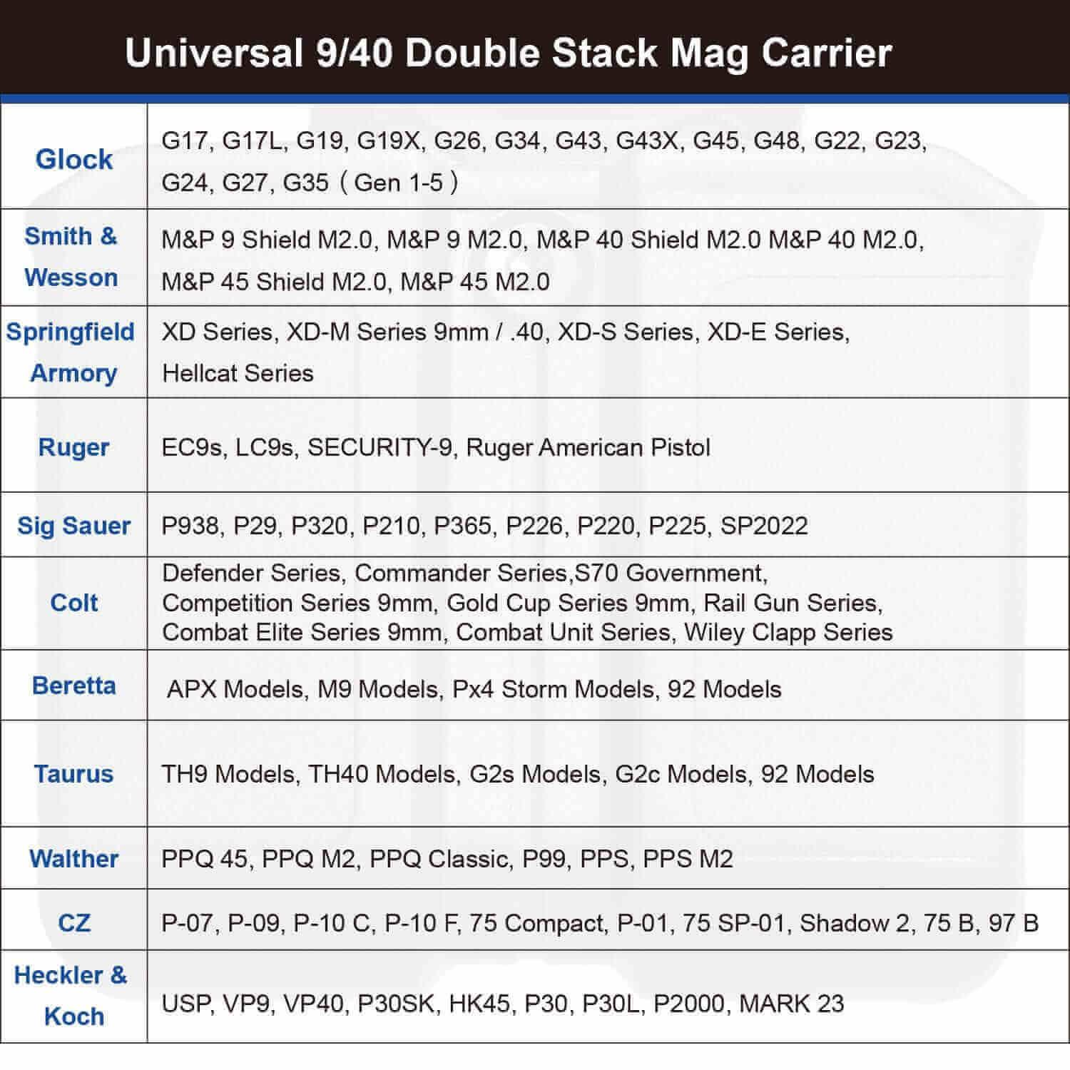 Universal Polymer OWB Double Stack Magazine Pouch Fits 9 mm, .40 Caliber  | Gun & Flower - Gunflowerholsters
